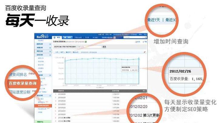 提高百度收錄