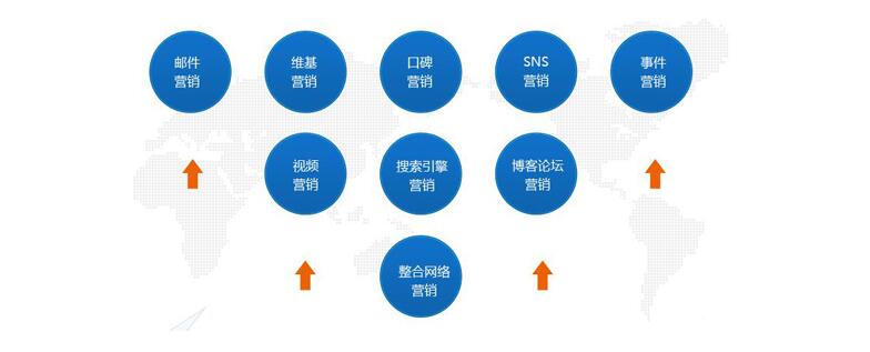 SEO沒效果怎麽辦